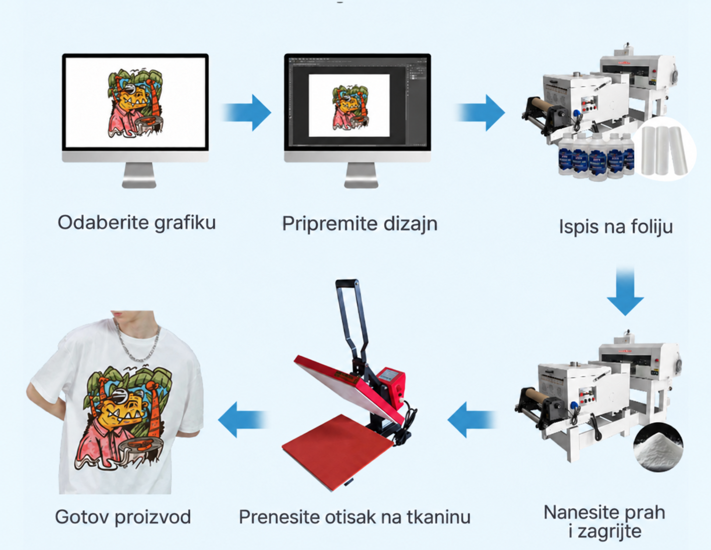 Kompletan prijenos